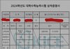 수능 수학 생1 5, 6등급 받고 의대감 ㄹㅇ