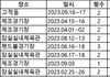 에스파가 원탑이라는소리가웃긴게