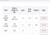내 3모 5모 성적봐봐