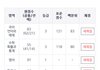 재수생 판녀 현실적인 성적