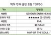 역대 한터 음반 초동 TOP