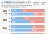 한국남자들은 왜 국힘 좋아하나요?