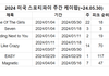 올해 미포티 진입한 아이돌