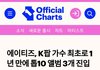 에이티즈가 또 케이팝그룹 최초로