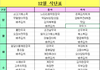 요즘 구치소와 교도소 식단 수준