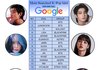 구글 2024년 상반기 전세계에서 가장 많이 검색된 아이돌 top 30
