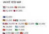 2023년 나라별 1인당 소득 순위