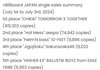 투바투 일본 앨범 빌보드재팬 첫날 집계 41만장
