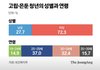 여자 히키코모리 의외로 많네요