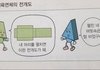 근데 날 좋아하는 상대가 자길 좋아하면