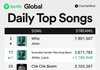 오늘자 글로벌 스포티파이 순위 ( 지민 스키즈 )