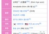 키오프 벨 한국에서 초중고 다녔던데 교포는 아닌거지?
