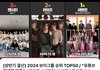 유튜브 보이그룹 검색량 2위 라이즈