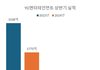 블핑 재계약금 400억은 봉사수준이였네
