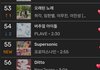 프로미스나인 멜론 진입순위