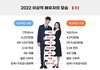 이상적인 결혼 배우자 상