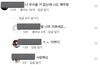 텔레그램 가해자 인스타 댓글수준 실화냐