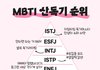 야;; 이 MBTI 독기 순위래;;