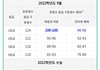 응 수능 핵불수능이야 ㅅㄱ