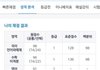 뒤늦은 9모 성적인증