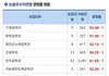 논술 경쟁률 882.8:1