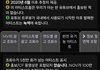 유튜브 프로모 확인할 수 있는 곳이래!!