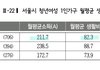 여자가 사치스럽단 편견은 왜 생긴거임?