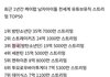 최근 1년간 남돌 전세계 유튜브뮤직 스트리밍 순위