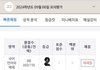 작년 9모랑 수능 성적 차이