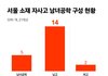 근데 여대 존재 자체가 남성 차별 아니야?
