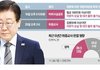 15일 오후2시 역사가 바뀜.