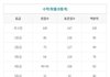 엥 이투스 등급컷 이거 맞음??