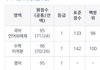 아 내 2천만원 …
