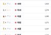 요즘 신생아 흔한 이름 순위 조카 웃기네