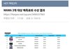 더쿠 MAMA 3개 대상 예측표, 수상결과