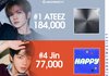 처음으로 빌보드200 탑10 셋 케이팝 아티스트들