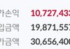 1900만원에서 3000만원 불리는과정