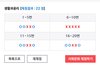 생윤 22점인데 3등급 뭐지