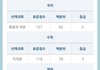 노베에서 나름 현실적으로 반수 성공했음