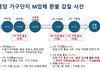 +캡처 수정)신혼부부..봉담 가구단지 M업체에게 갑질 당하고있어요