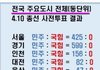 4 .10 총선이 100% 부정선거인 이유