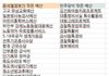 예산삭감리스트