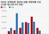 역시 가장 깨어있고 정의로운 이대녀