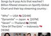 케이팝 가수 나라별 최대스밍국가