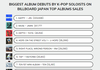 2024 일본 한국솔로가수 음반판매 순위