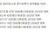 샤이니는 보면 볼수록 말도 안되는 미친그룹 같다