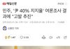 지금 윤석열 지지율 40%라는데