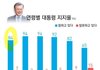 한국 역사상 최고의 대통령