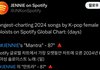 제니 24년 k팝 여솔곡 글포티 최장기간 차트인 ㄷㄷ