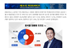 윤석열 지지율45.2프로,서울 지지율51.5프로!